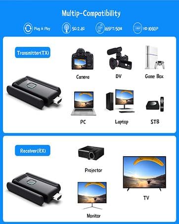 YUYUNLOMN Wireless HDMI 2 Receivers and Transmitter, No Hot, Plug and Play