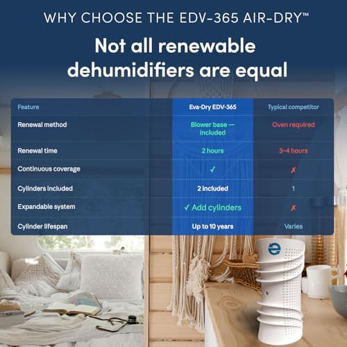 Eva-Dry EDV-365 Rechargeable Dehumidifier System, Up to 400 Cu Ft