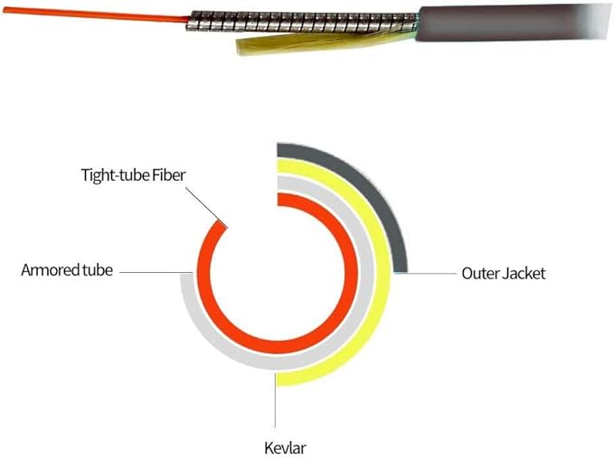 Jeirdus 100feet 30m SC/APC to SC/APC Outdoor Armored Simplex 9/125 SM Fiber