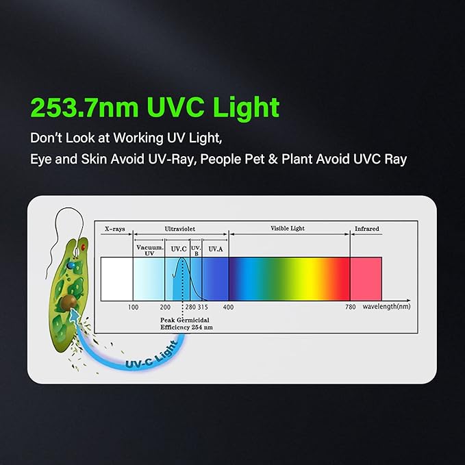 COOSPIDER 9W HVAC UV Light Lamp, Air Purifier