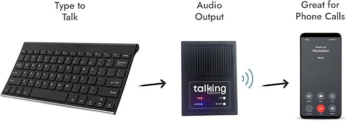 Talking Keyboards Dual Keyboard