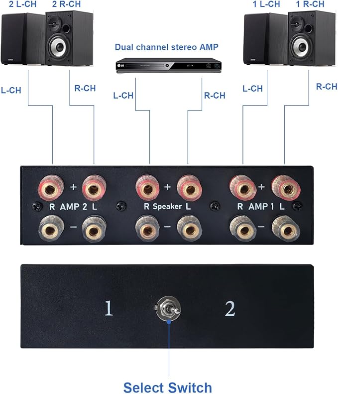 2-Way Audio Switcher Can Support Two Amplifiers, One Audio or One Amplifier
