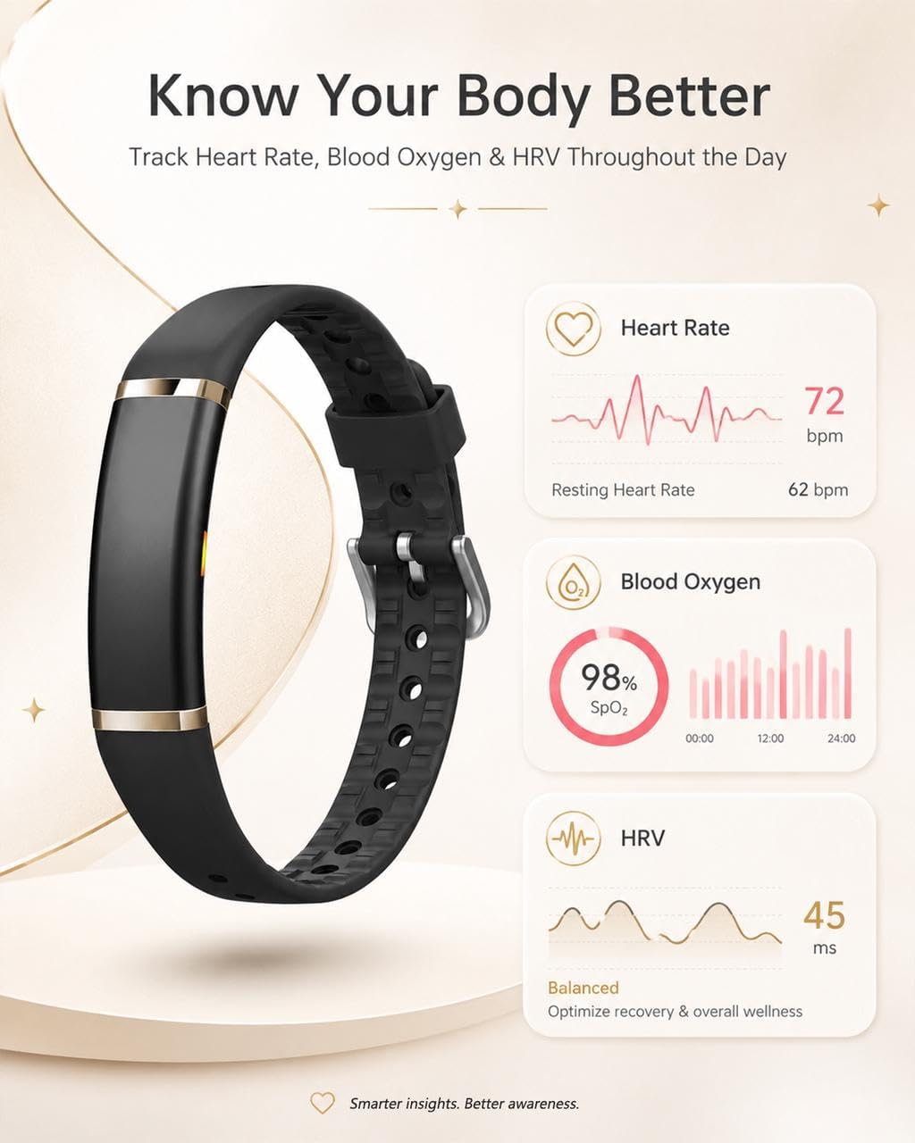 MorePro Screenless Fitness Tracker for Women and Men, Wellness Wearable