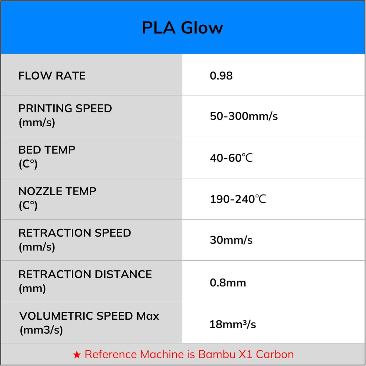 AMOLEN 3D PLA Printer Filament, 1.75mm Glow in The Dark Shiny Firefly Blue PL...
