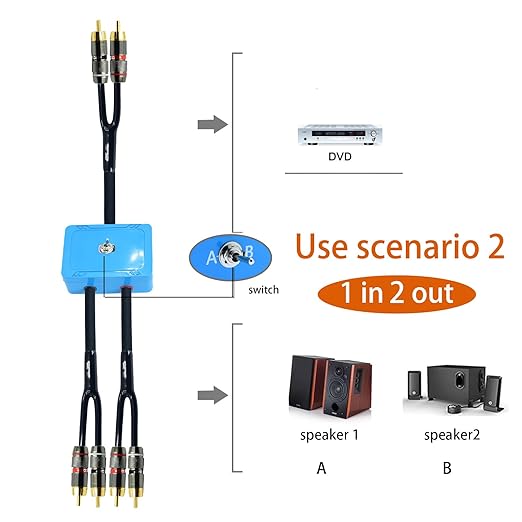 18ft Sound Channel swicher 2 male to 4 Male RCA Switch Selector 2 input 1