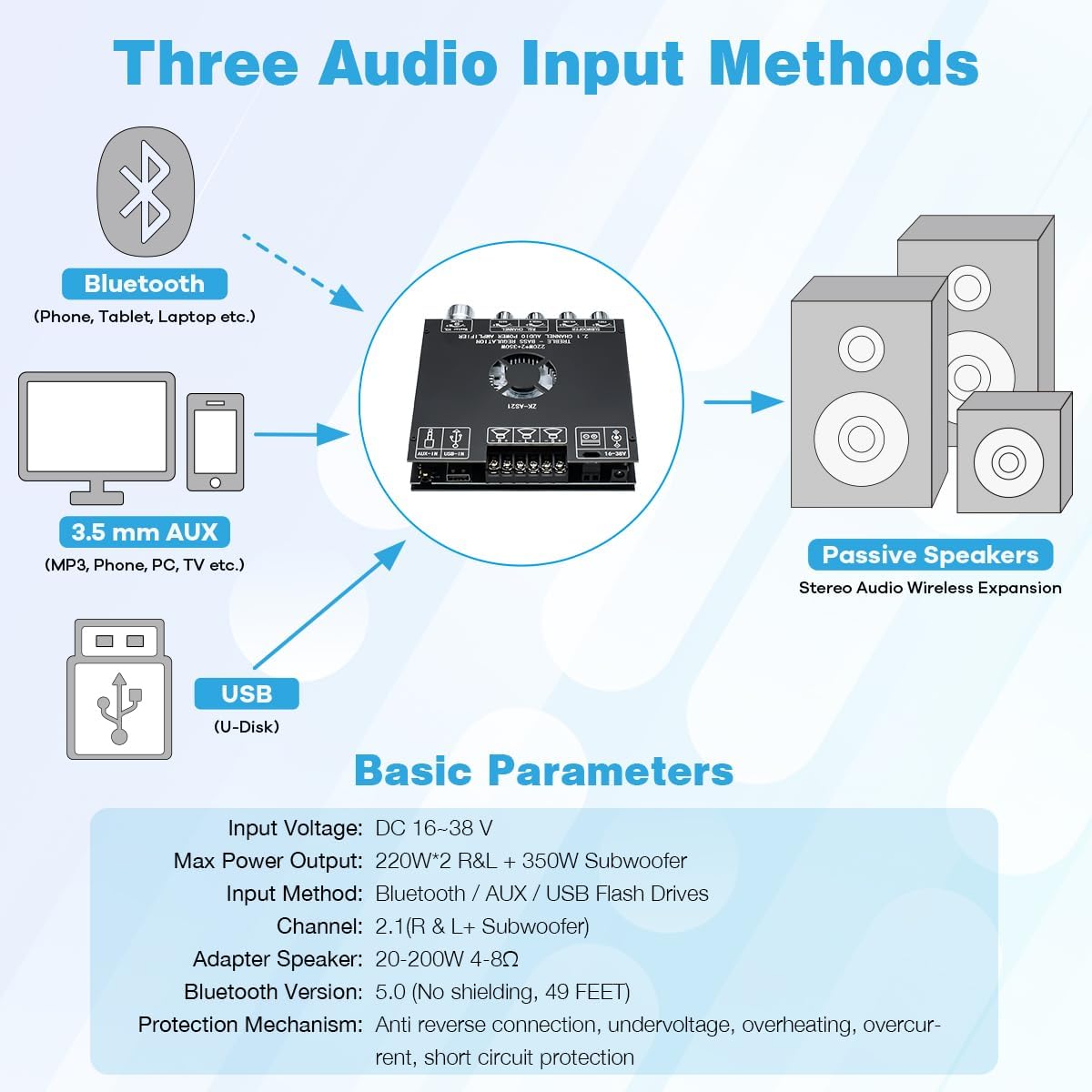 ZK-AS21 TPA3255 Bluetooth 5.1 Power Amplifier Board HiFi 2.1 Channel 220Wx2+3...