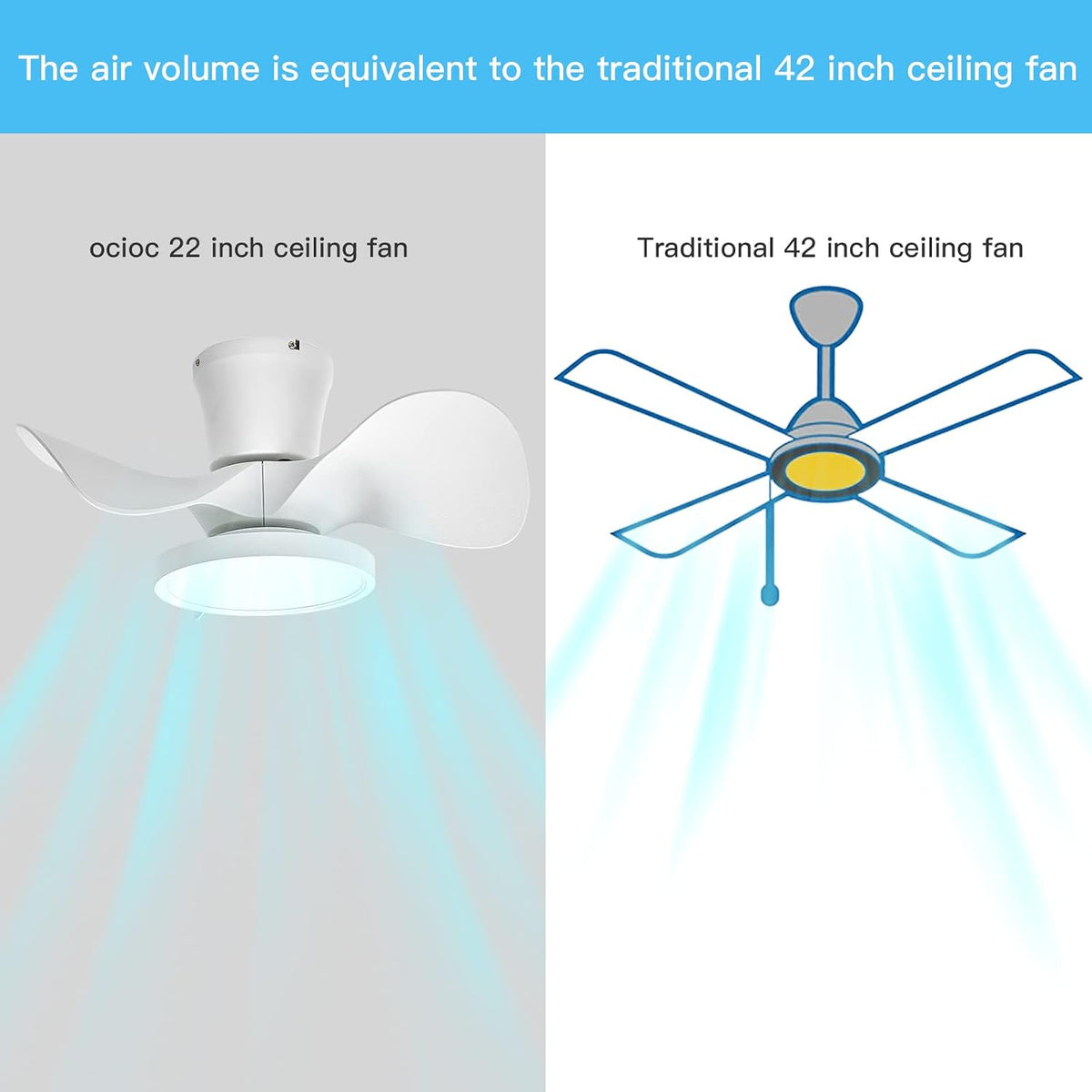 ocioc Quiet Ceiling Fan with LED Light 22 inch Large Air Volume Remote Contro...