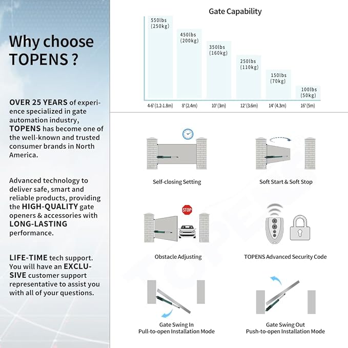 TOPENS A5S Automatic Solar Gate Opener