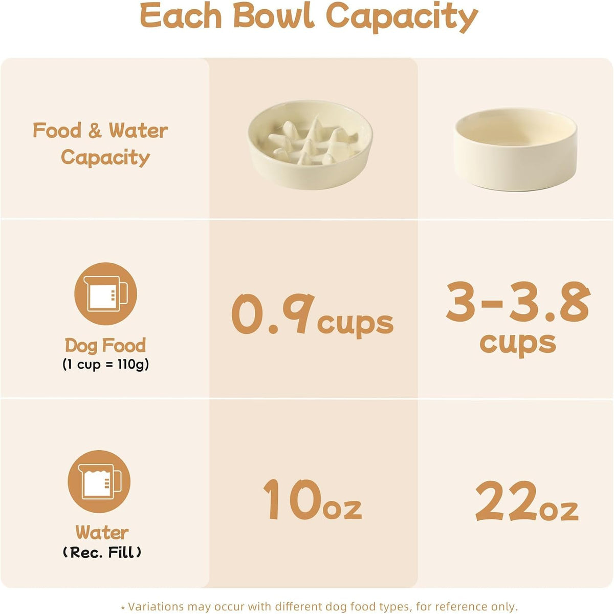 Ceramic 0.9 Cup Raised Slow Feeder Dog Bowl Set, Elevated 6.1inch Slow Dish and