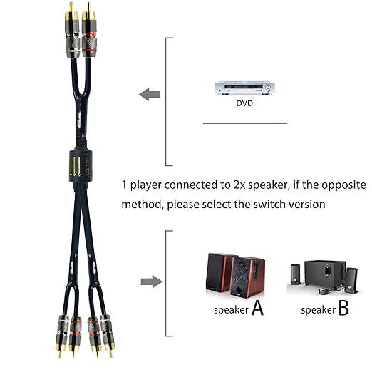 Arklove 5ft Shielded RCA Plug Splitter Stereo Audio Video Cable 2 Male to 4