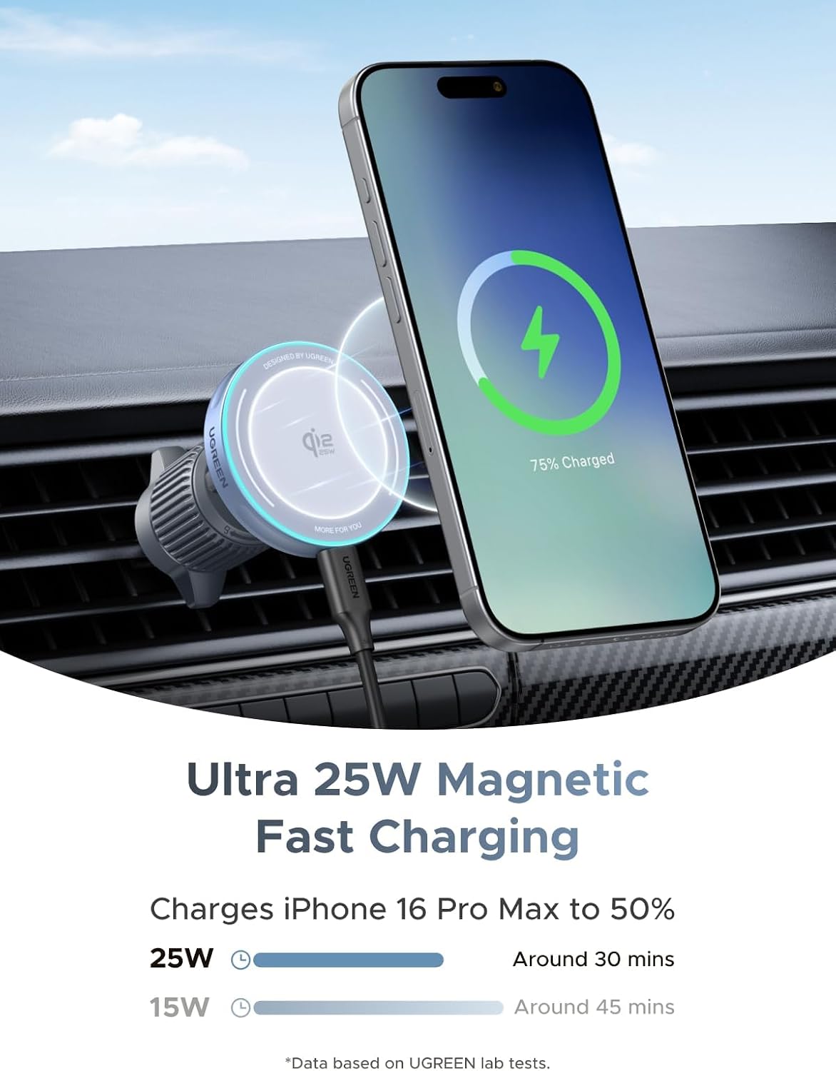 UGREEN MagFlow 25W Qi2.2 MagSafe Compatible Wireless Car Charger