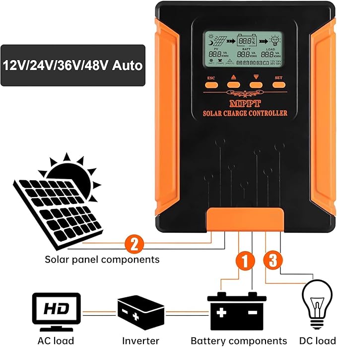 80A 180V MPPT Solar Charge Controller 12V/24V/36V/48V Auto, Heat-Dissipating