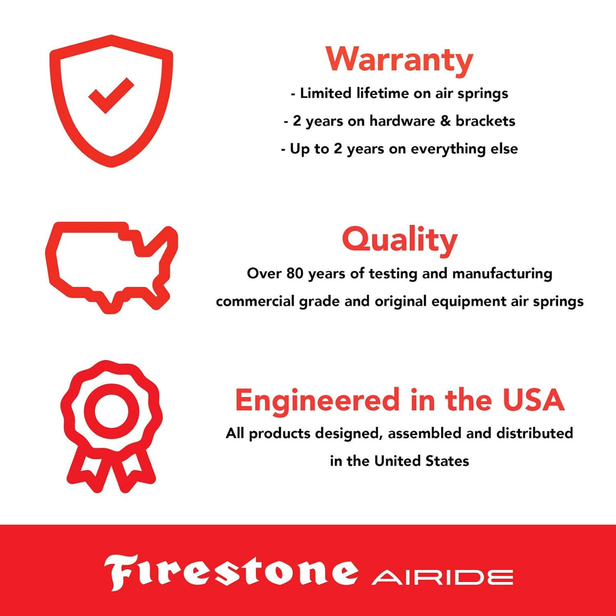 Firestone Airide 2625 Rear Air Spring Kit with Mounting Assembly