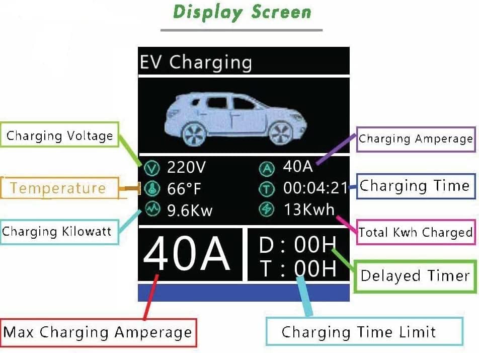 for Tesla EV Charger