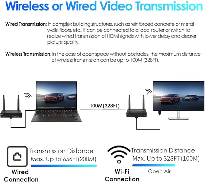 EXVIST 100M 1080P 60FPS Wireless HDMI Extender 1x Receiver Only, IR Support