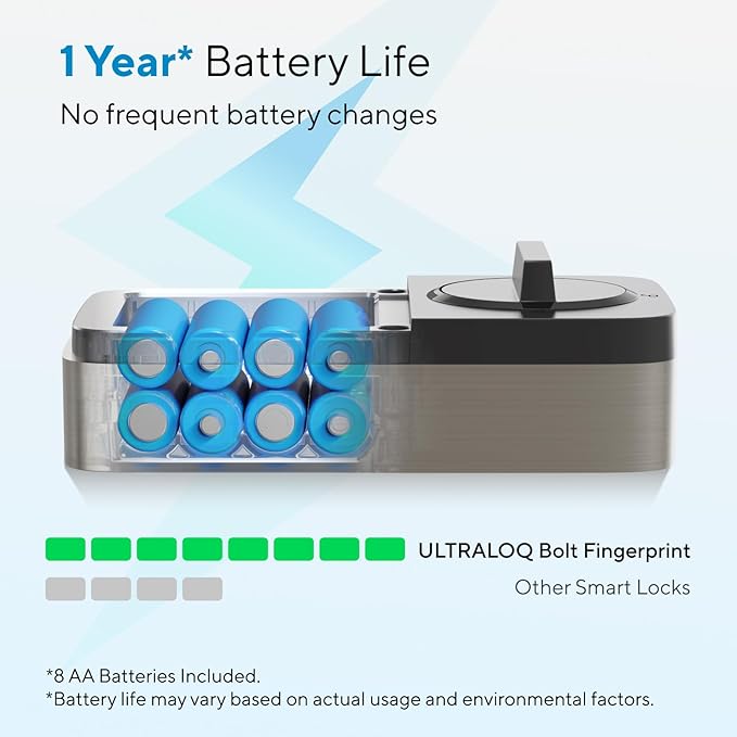 ULTRALOQ Bolt Fingerprint Smart Lock