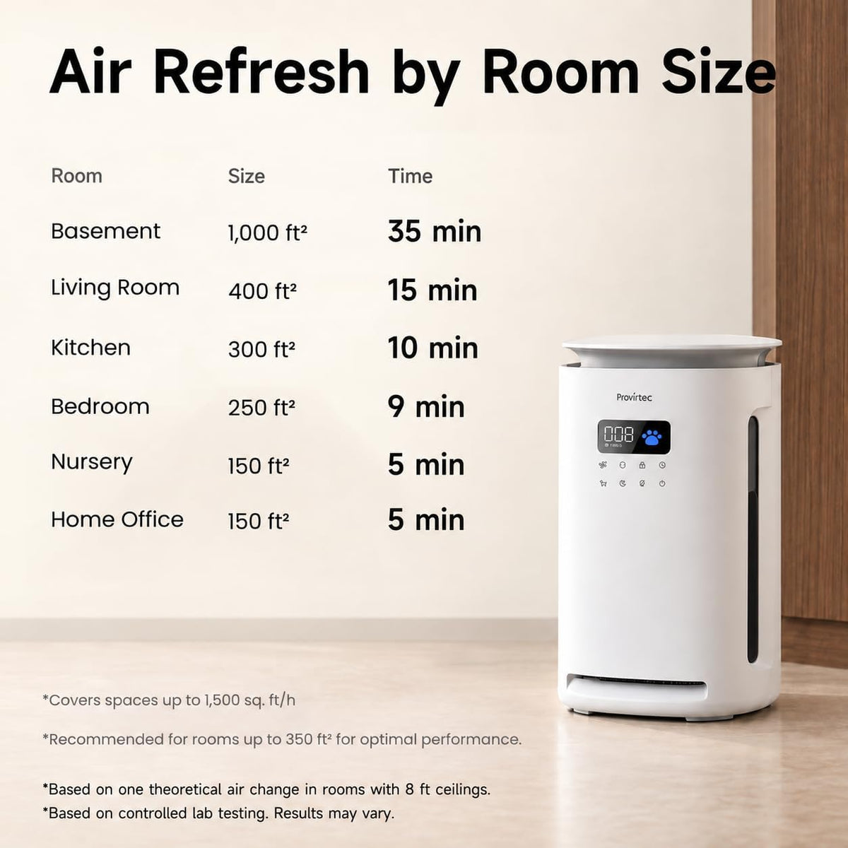Provirtec Pet Air Purifier for Home with H13 HEPA, 2 Washable Pre-Filters