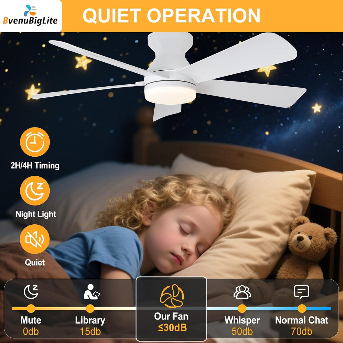 Ceiling Fans with Lights and Remote: 42 Inch Ceiling Fan with Light Low Profi...
