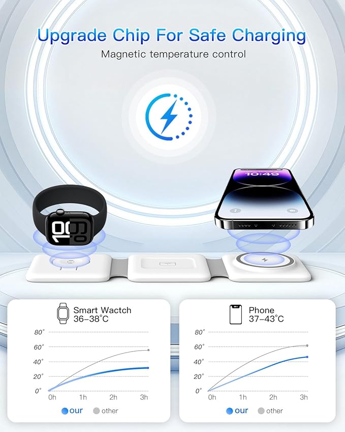 Charging Station for Apple Multiple Devices - 3 in 1 Foldable Magnetic Wireless