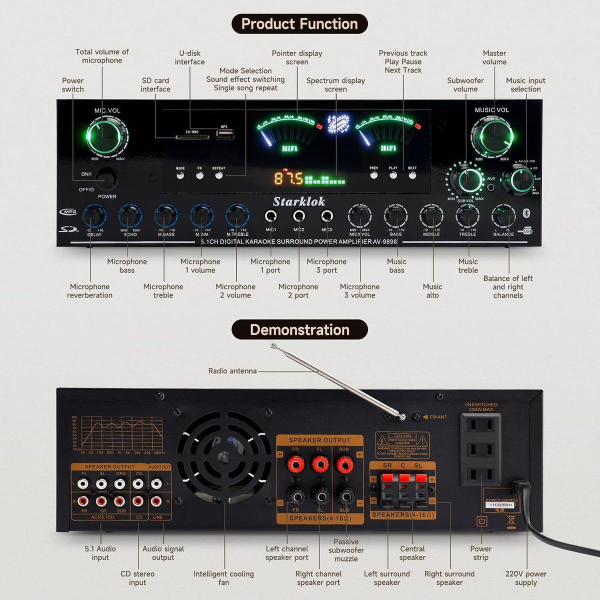 3000W Peak 5.1-Channel Home Audio Power Amplifier – HiFi Stereo Amplifier wit...