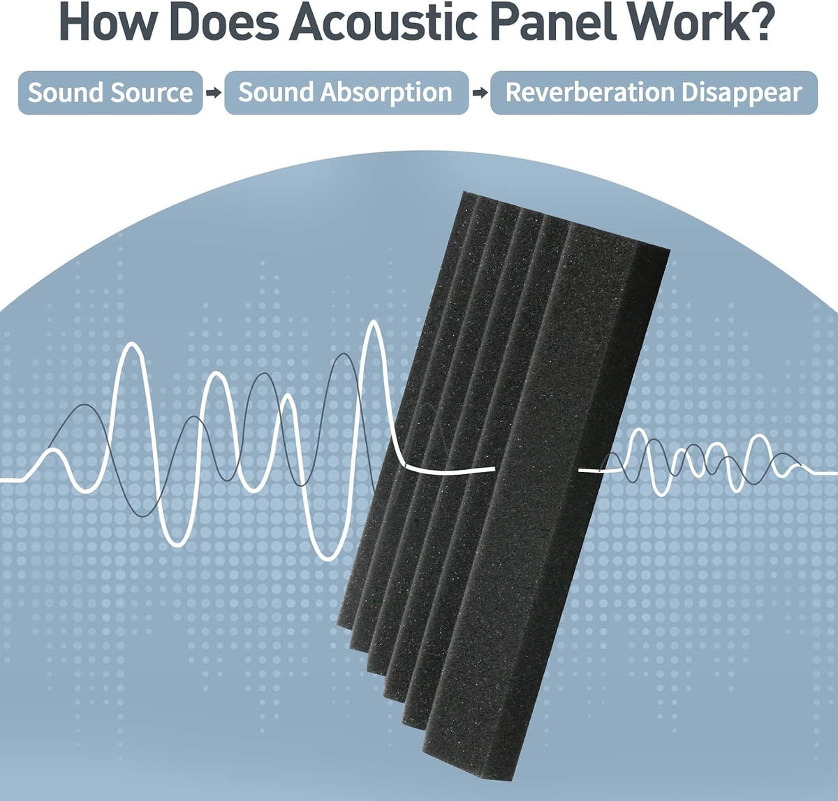 GUERRI Sound Proof Foam Panels - 12 x 12 x 2 Inches 36 Pack Wedges Acoustic F...