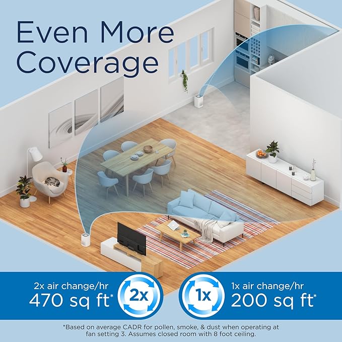 Medify MA-14 Air Purifier with True HEPA H13 Filter 428 ft² per Hour