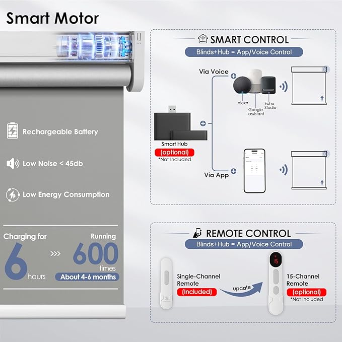Motorized Blinds with Remote Control【Solar Panel Included】 Tin Grey, 33¾"...