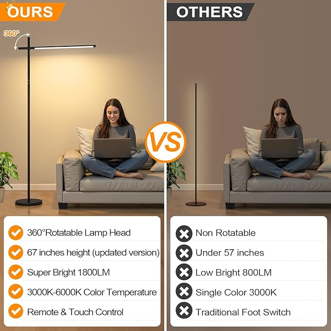 LED Corner Floor Lamp, 360°Rotating Head, Super Bright 1800LM Dimmable