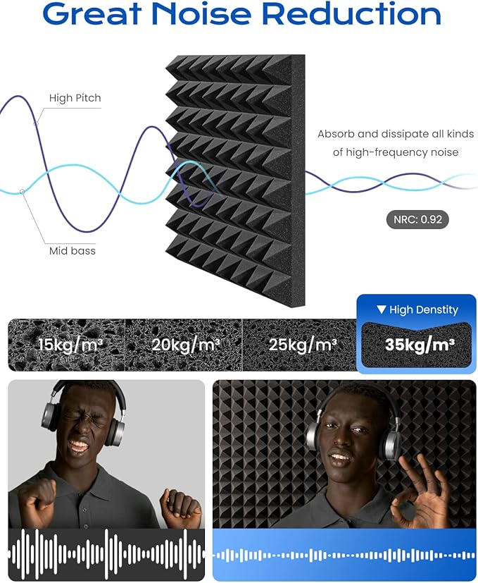Sonicism Sound Proof Foam Panels (12 Pack)