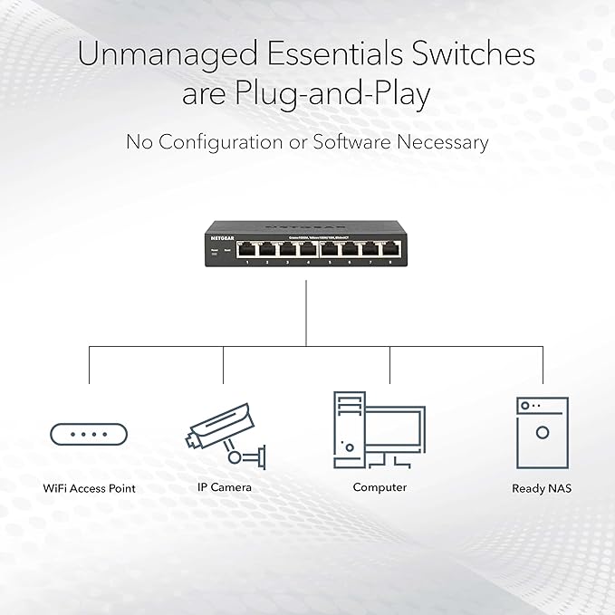 NETGEAR 24-Port Gigabit Ethernet Unmanaged Essentials Switch