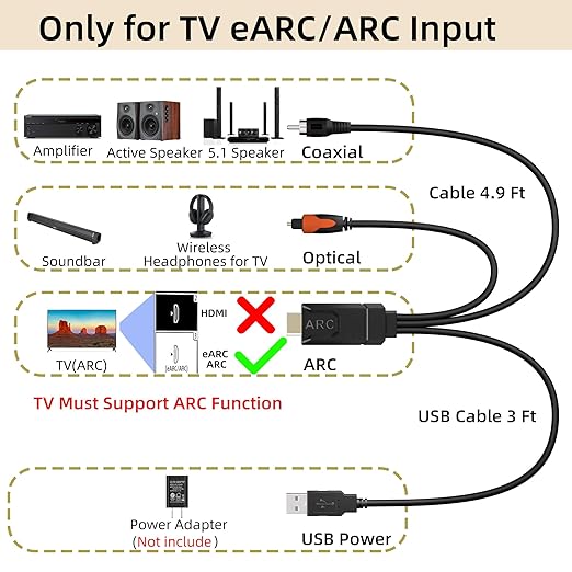 YEUGICEO 192KHz eARC ARC to Optical SPDIF Coaxial Audio Converter