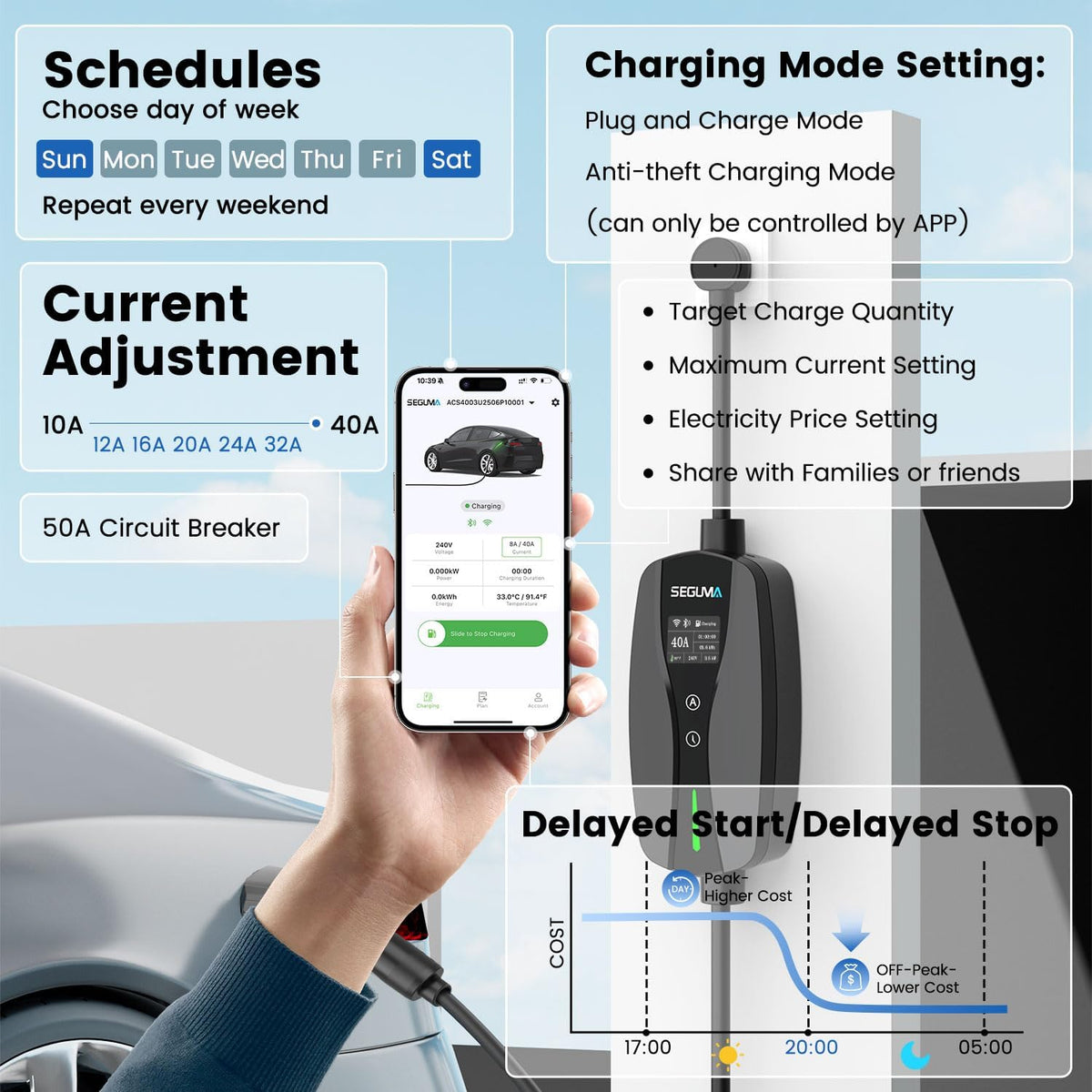 SEGUMA Level 2 EV Charger, 40A Wi-Fi/App ETL Certified for J1772 BEVs/PHEVs