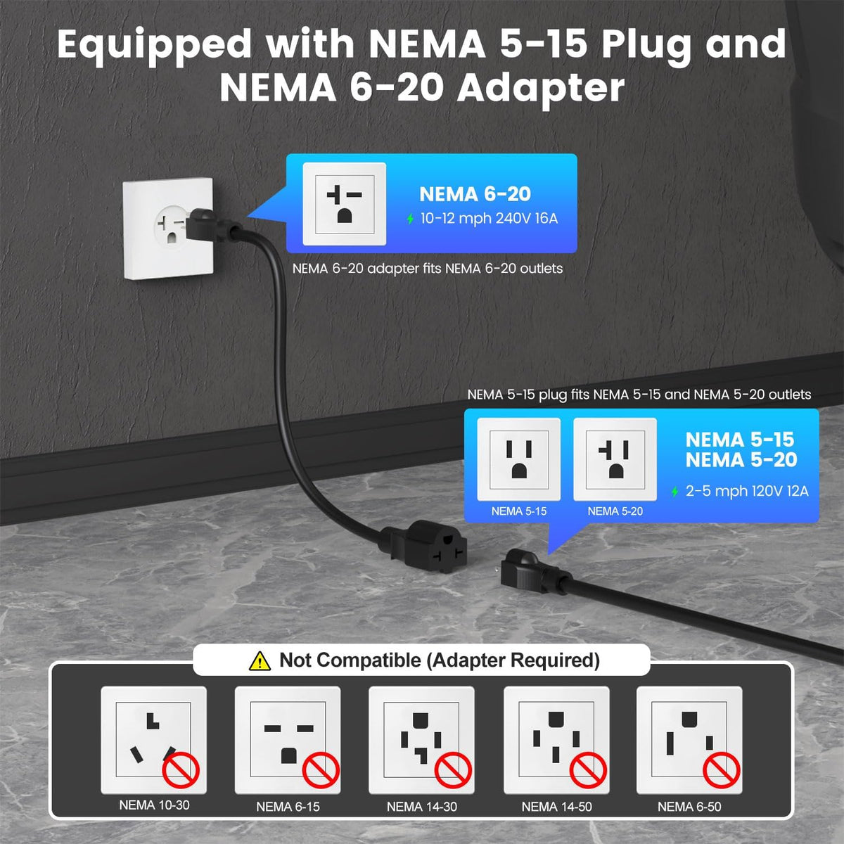 SEGUMA Level 1/2 EV Charger, 16Amp Adjustable Current for J1772 BEVs/PHEVs