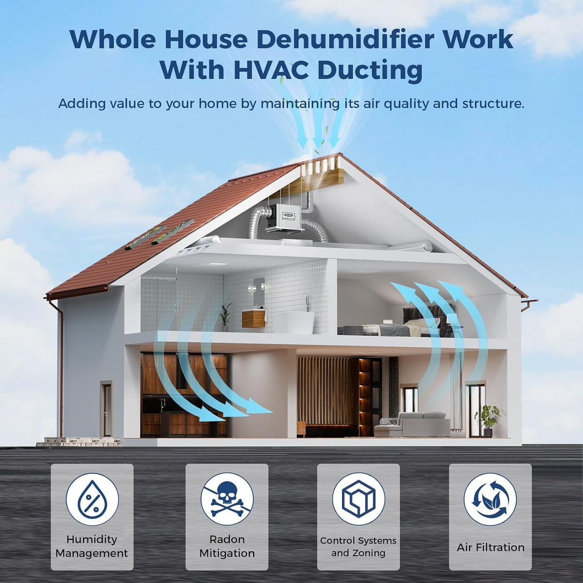 ALORAIR 90 Pints Whole House Dehumidifiers, Sentinel WHD100
