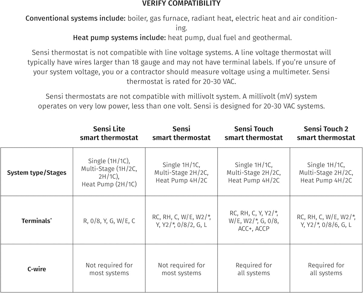 Sensi Smart Thermostat, Wi-Fi, DIY, Alexa, Energy Star Certified, ST55