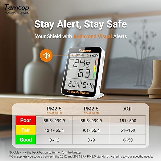 Temtop Smart Air Quality Monitor