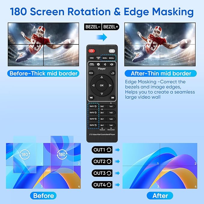 2x2 HDMI 4K Video Wall Controller