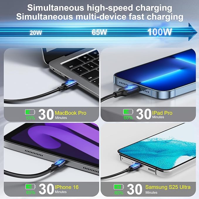 500W USB C Fast Charger Block, 8 Port USB Charging Station, GaN Ⅲ Pro Double