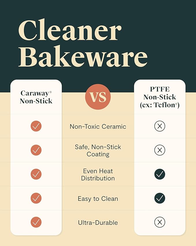 Caraway Nonstick Ceramic 6 Cup Muffin Pan Duo – Non-Toxic, PTFE & PFOA Fr...