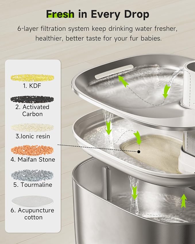 Cat Water Fountain Stainless Steel, 152oz/4L Wireless Pet Fountain Battery