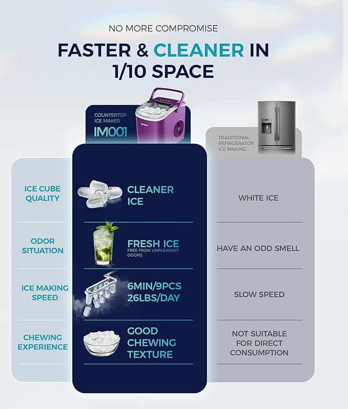 EUHOMY Countertop Ice Maker Machine