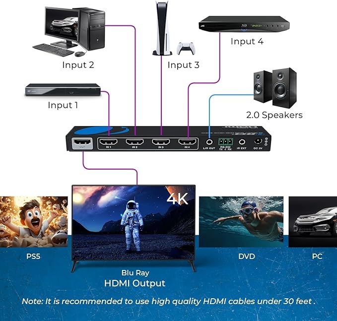 OREI Quad Multi HDMI Viewer 4 in 1 Out HDMI Switcher 4 Ports Seamless Switcher