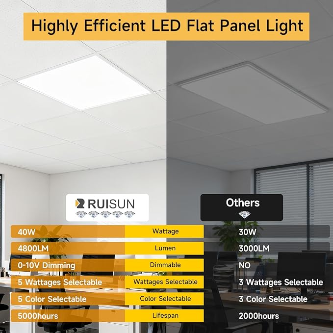2 Pack 2x2 LED Flat Panel Light Drop Ceiling Office Fixture, Surface Mount Drop