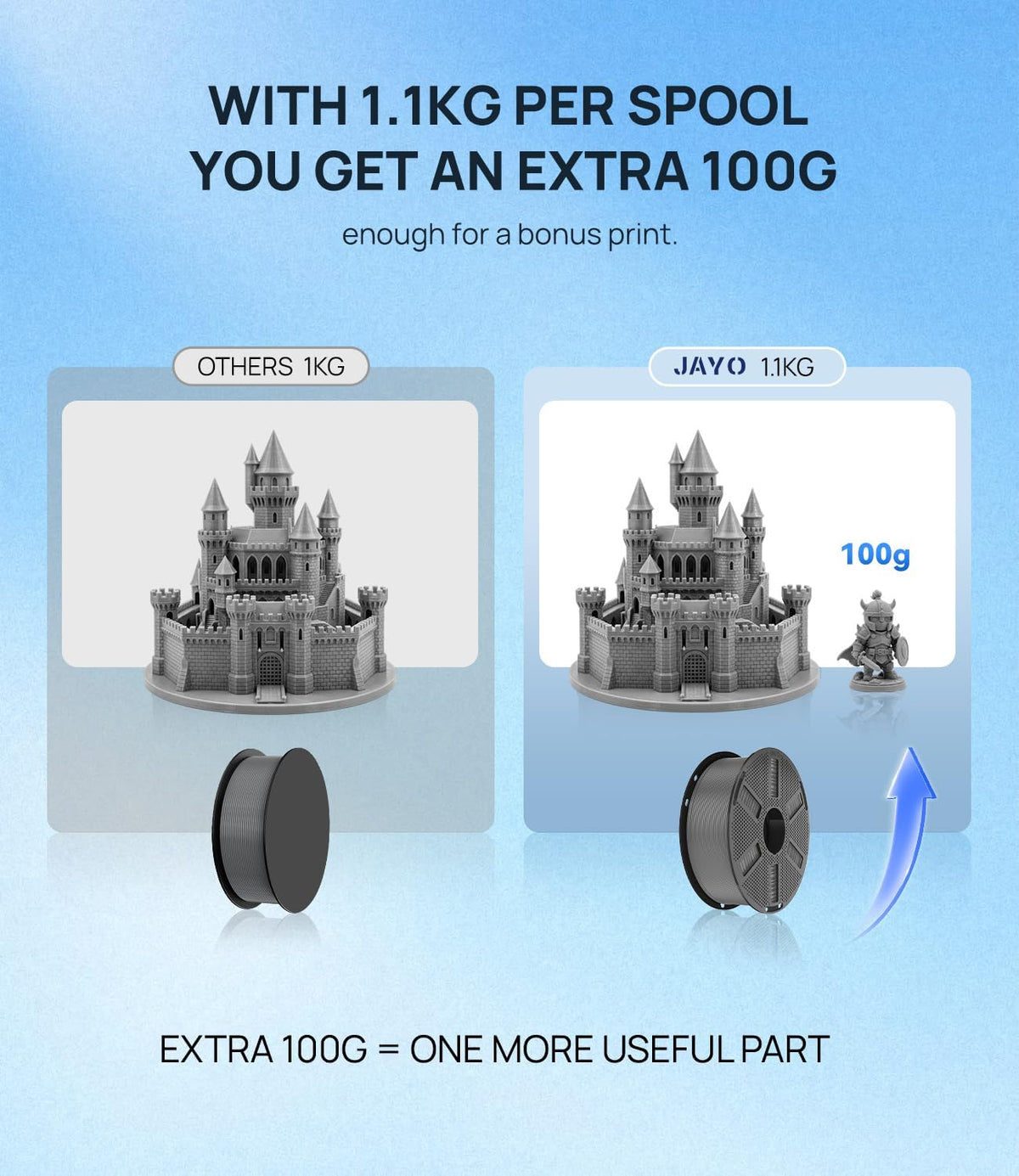 JAYO PETG 3D Printer Filament Bundle 1.75mm, 1.1kg, 4-Pack, Black
