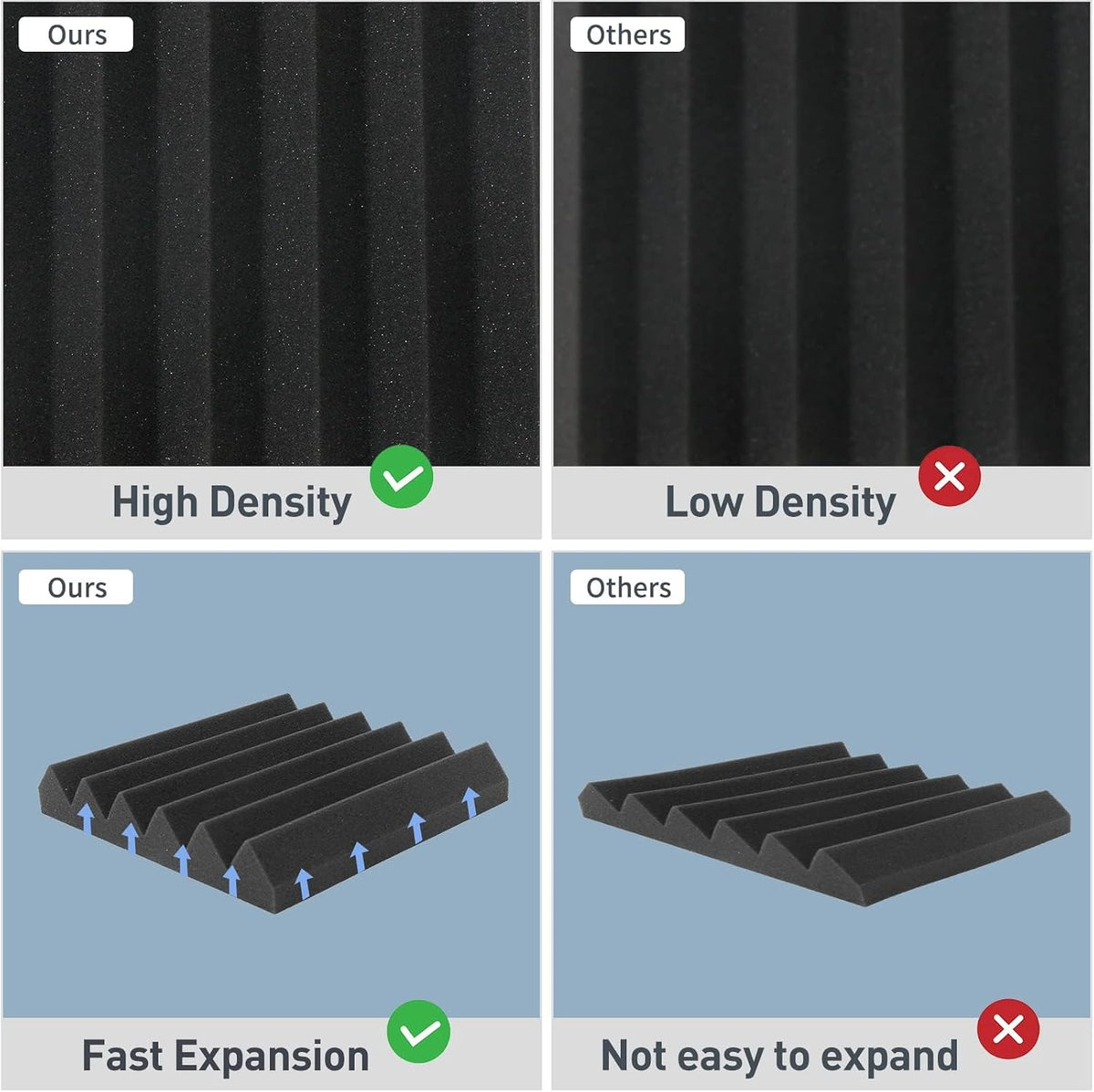 GUERRI Sound Proof Foam Panels - 12 x 12 x 2 Inches 36 Pack Wedges Acoustic F...