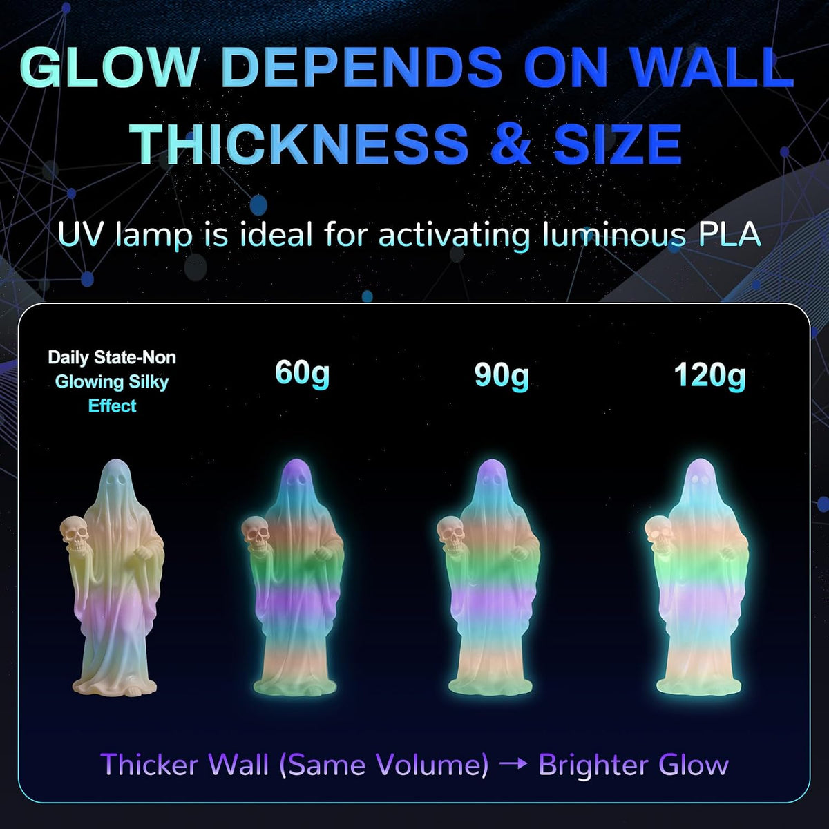 Glow in The Dark PLA+3D Printer Filament, PLA+Filament 1.75 mm, Stronger Ligh...