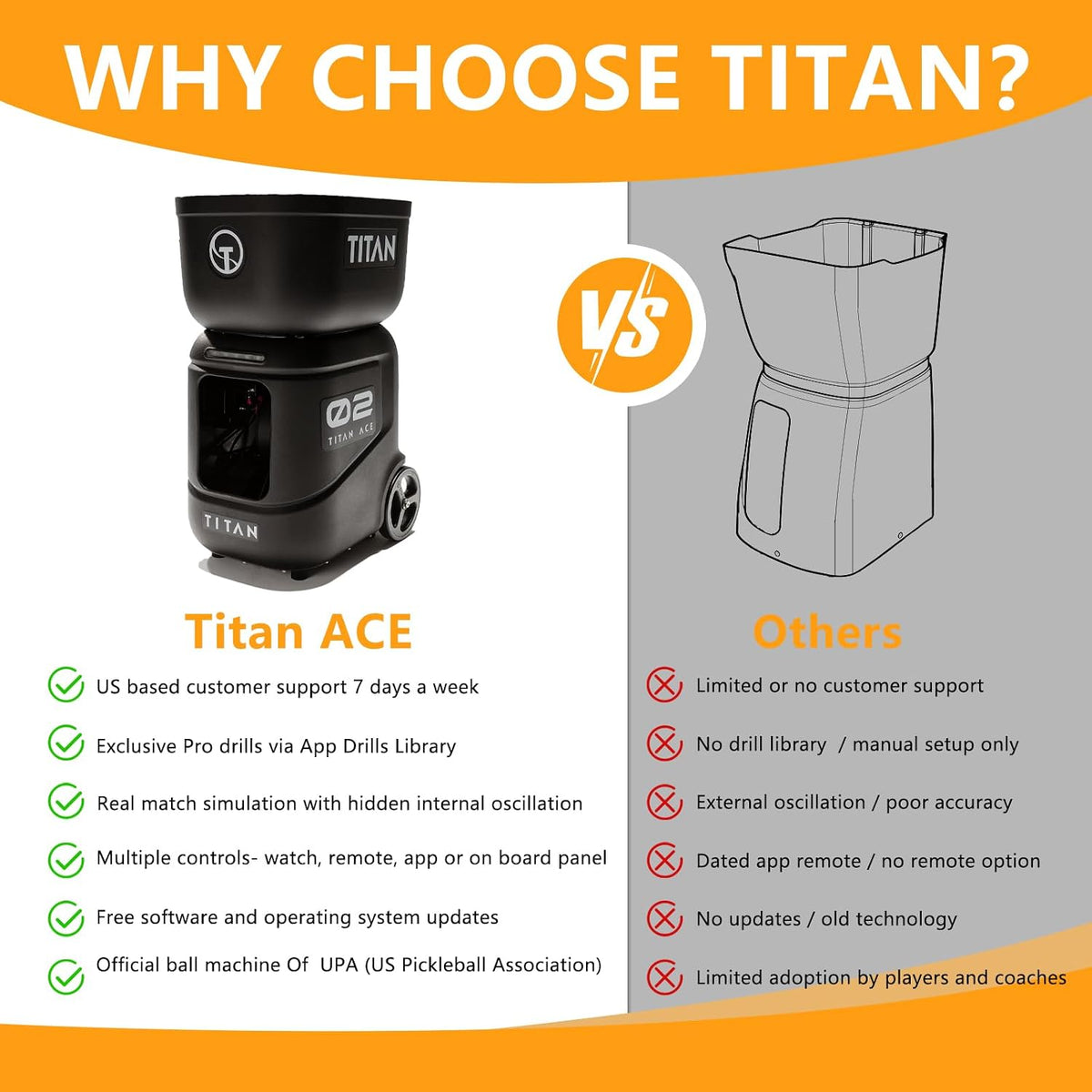 Titan ACE Pickleball Machine with Invertible Hopper | 110-Ball Capacity, Ligh...