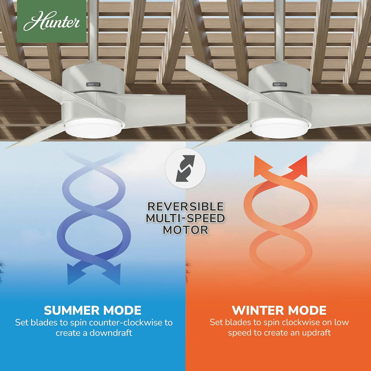 Hunter Havoc, Outdoor or Indoor, Ceiling Fan, Quiet, 54 inch, Fresh White