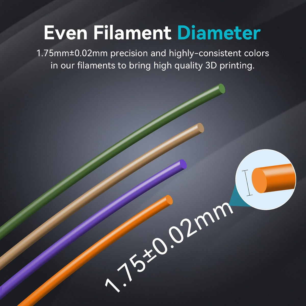 SUNLU 3D Printer Filament PLA Plus 1.75mm White 4KG