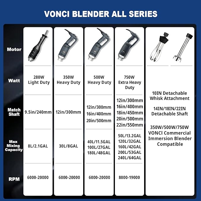 VONCI 18inch Commercial Immersion Blender Detachable Shaft, 500W & 750W